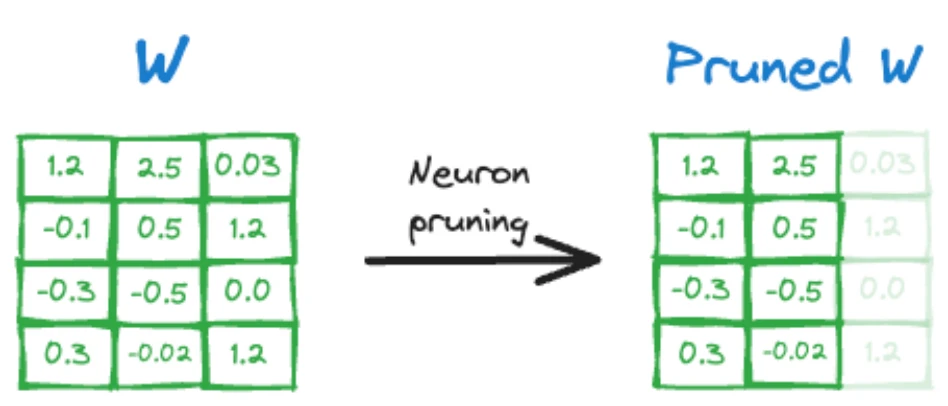 llm optimization p312 2