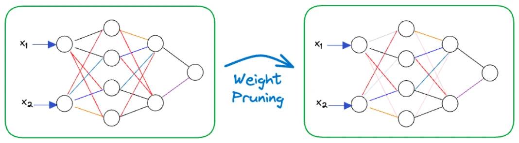 llm optimization p313 1
