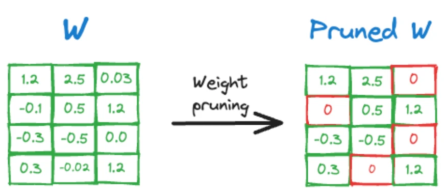 llm optimization p313 2
