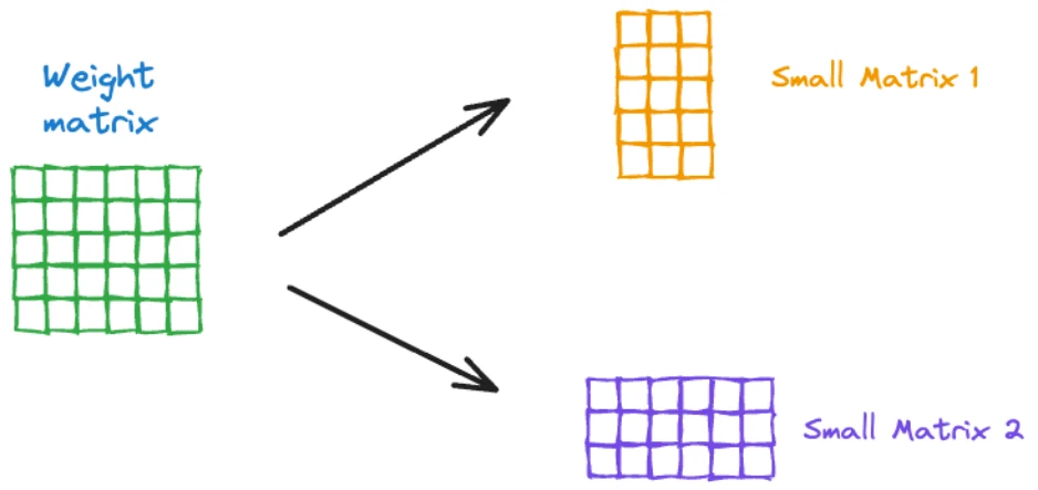 llm optimization p314 1