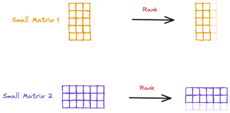llm optimization p316 1