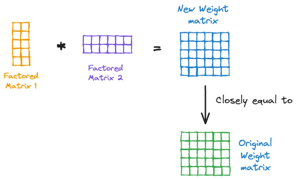 llm optimization p316 2