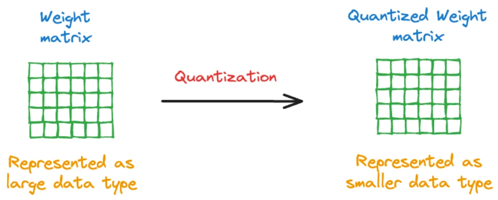 llm optimization p317 1