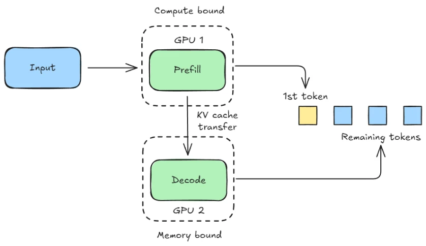 llm optimization p321 1