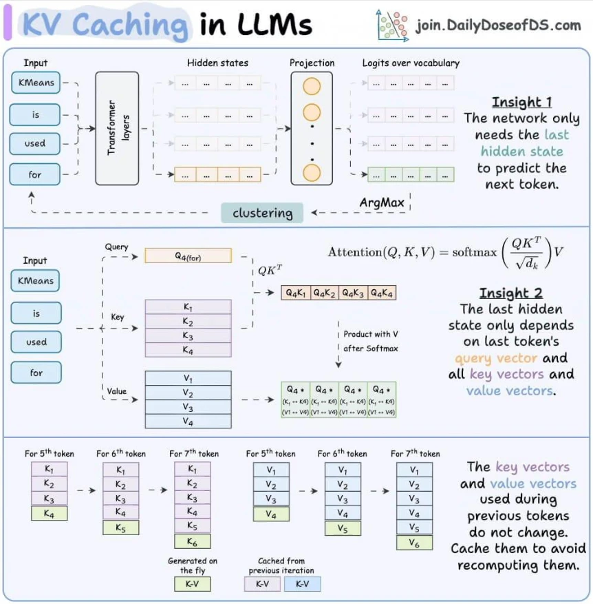 llm optimization p321 2