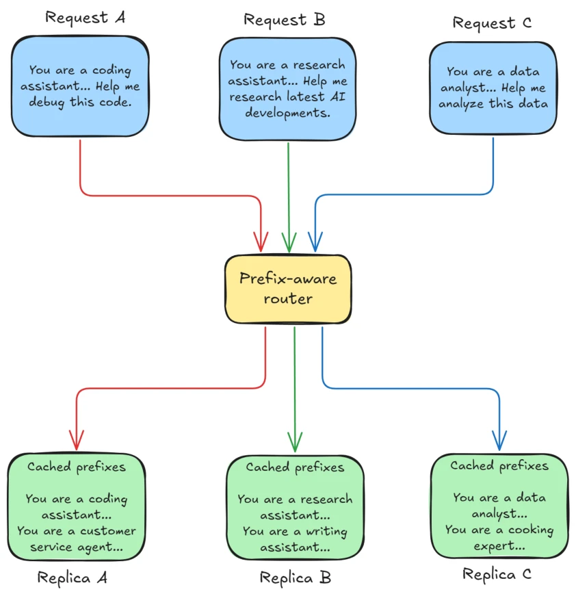 llm optimization p323 1