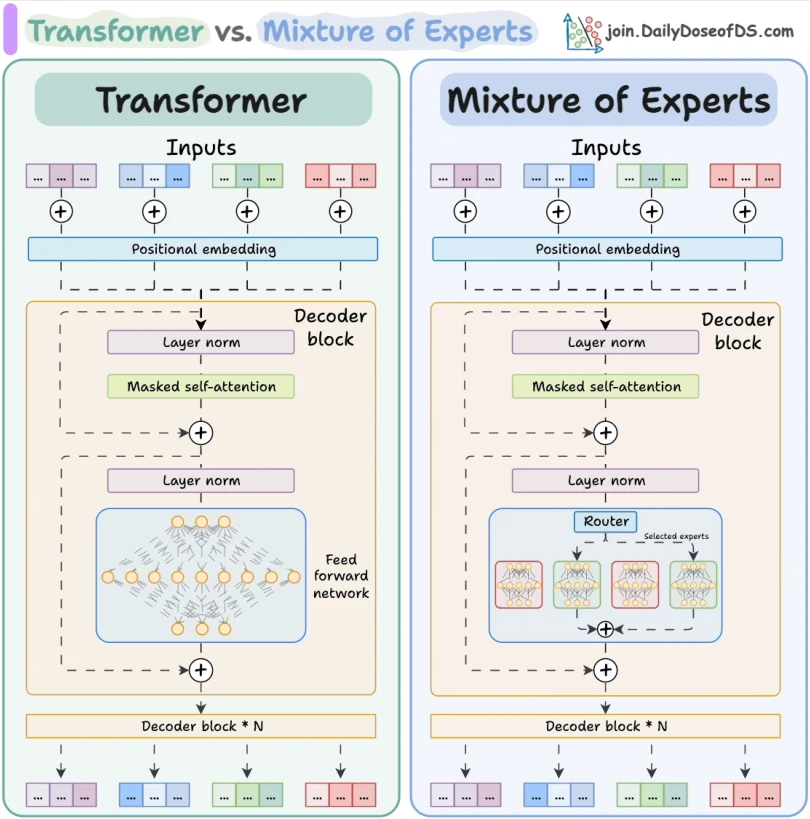 llm optimization p325 1