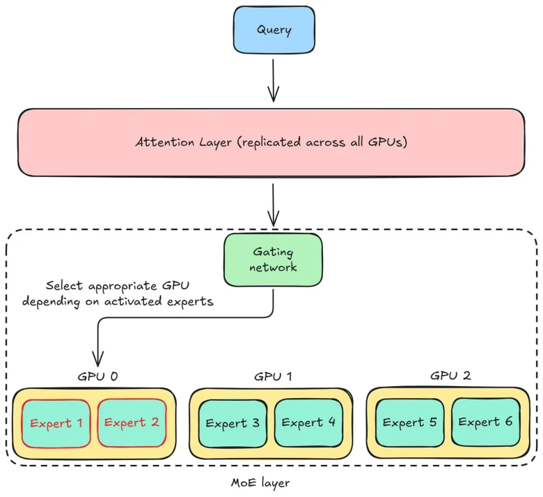 llm optimization p325 2