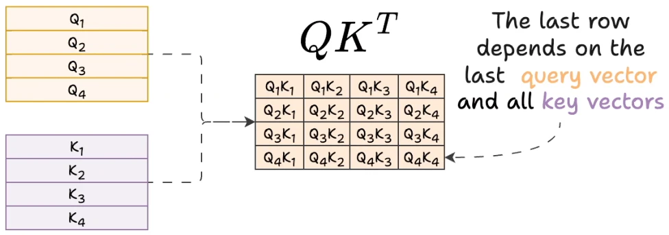 llm optimization p328 1