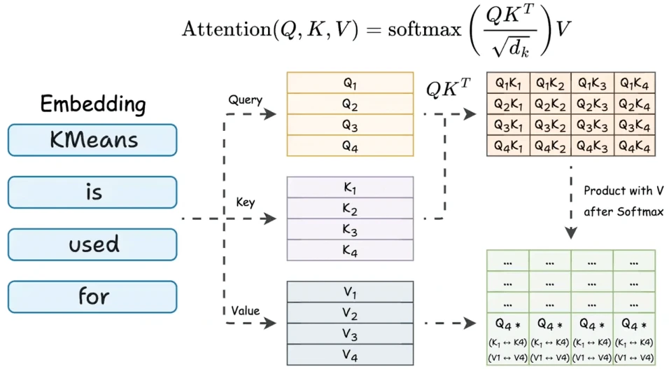 llm optimization p328 2