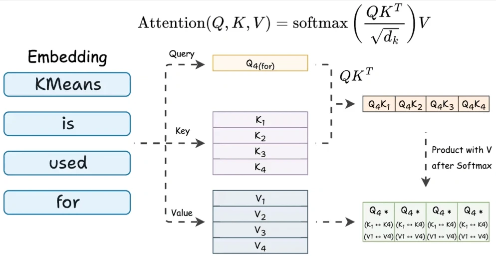 llm optimization p329 1