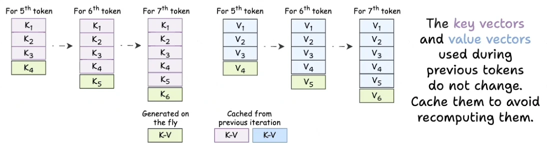 llm optimization p329 2