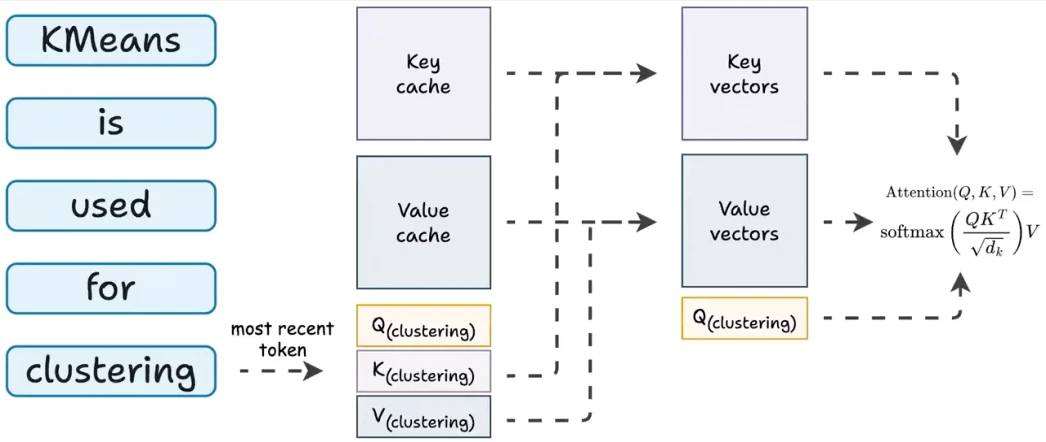 llm optimization p330 1