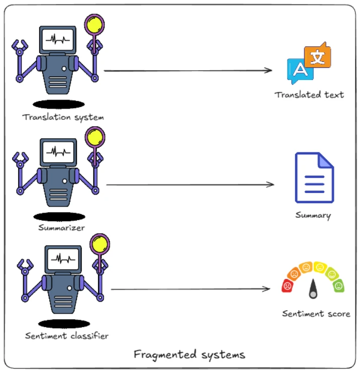 llms p10 1
