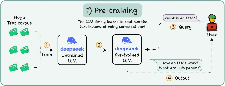 llms p19 2