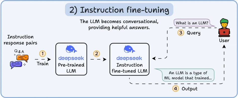 llms p20 1