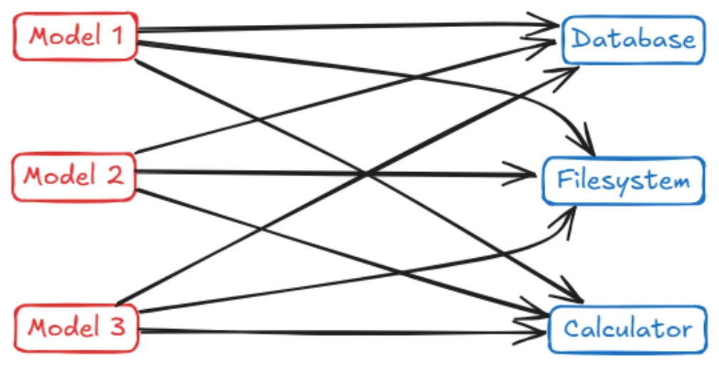 mcp p268 1