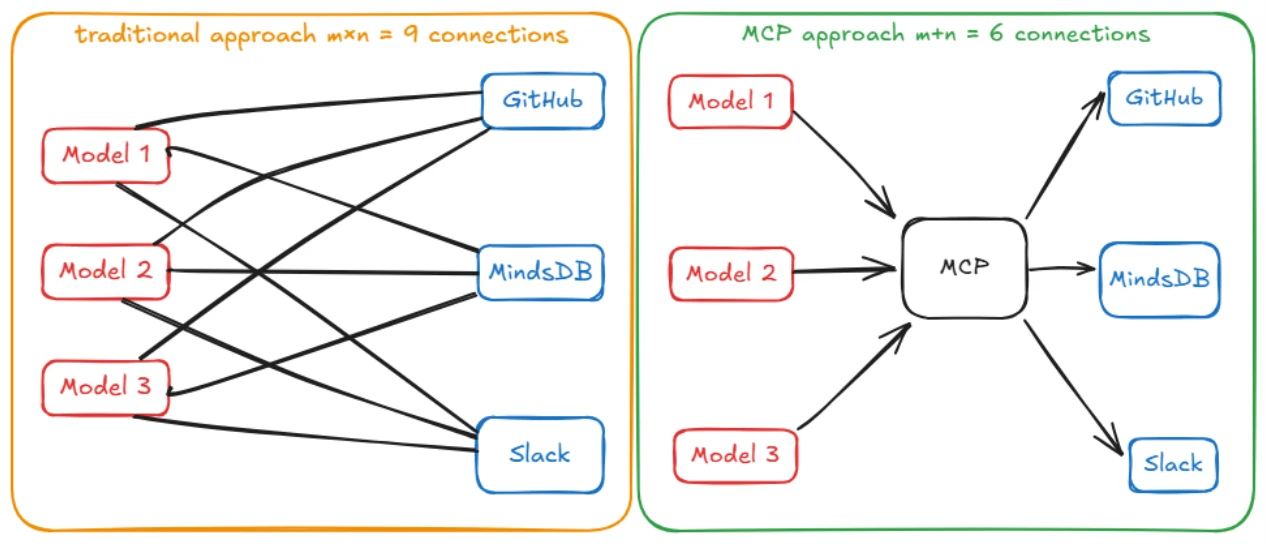 mcp p269 1