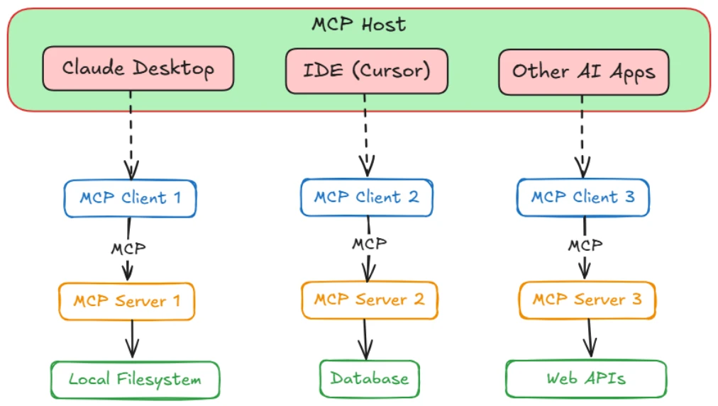 mcp p270 1