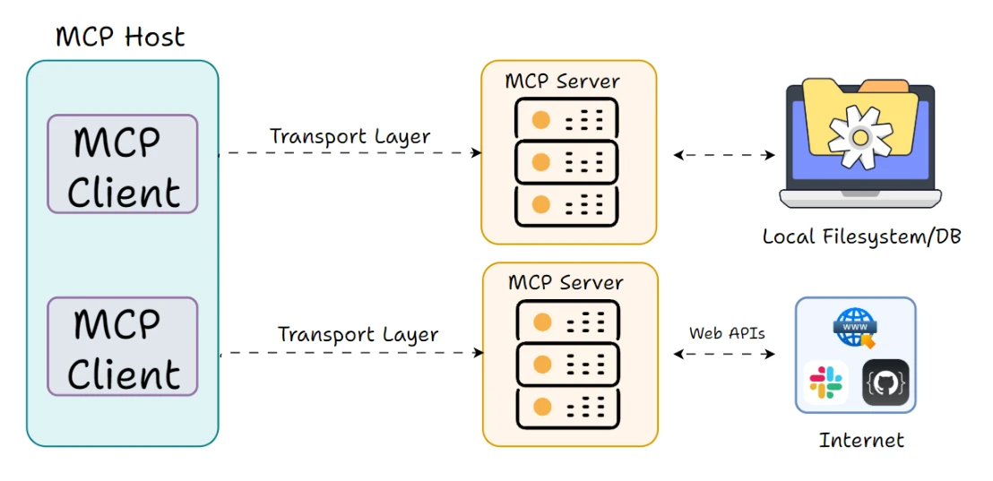 mcp p271 2