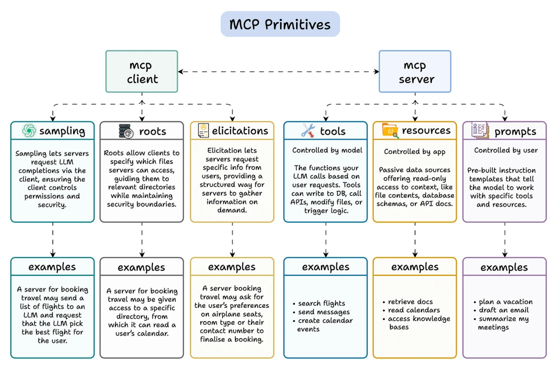 mcp p283 1