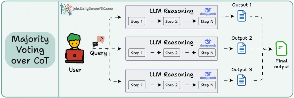 prompt engineering p53 1