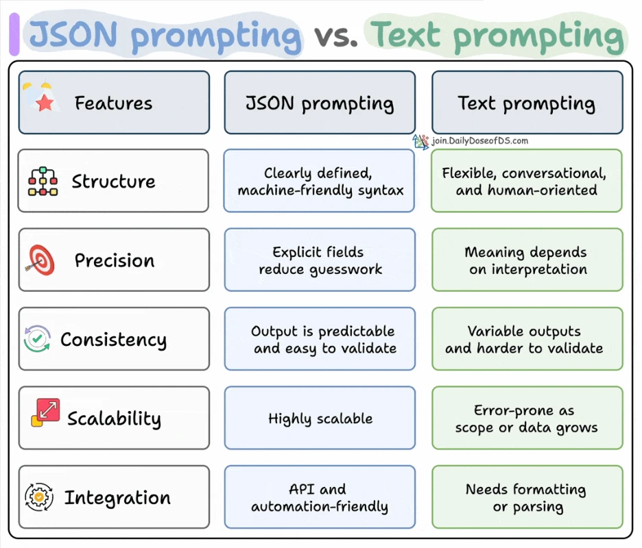 prompt engineering p62 1