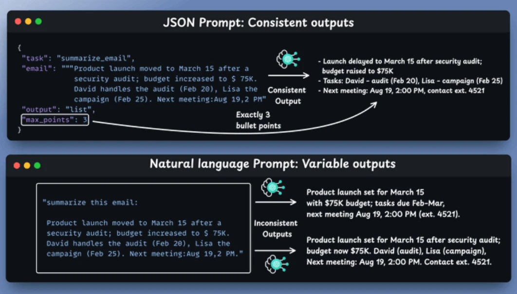 prompt engineering p62 2