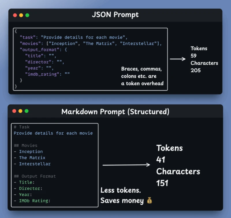 prompt engineering p65 1