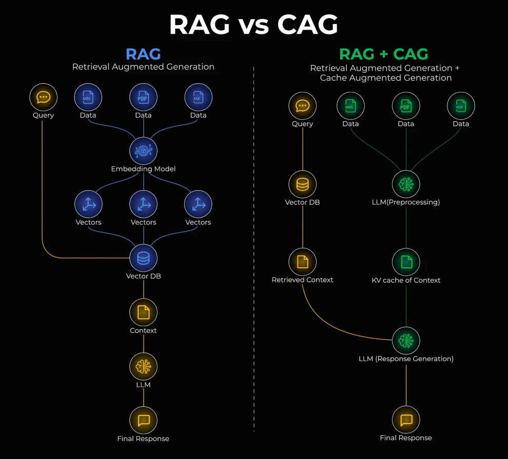 rag p142 1