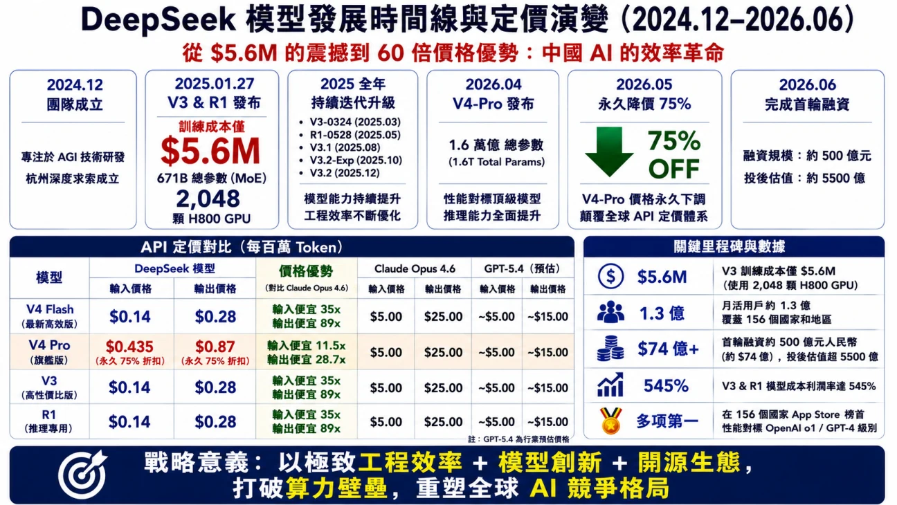 aiinfra p299 72 207