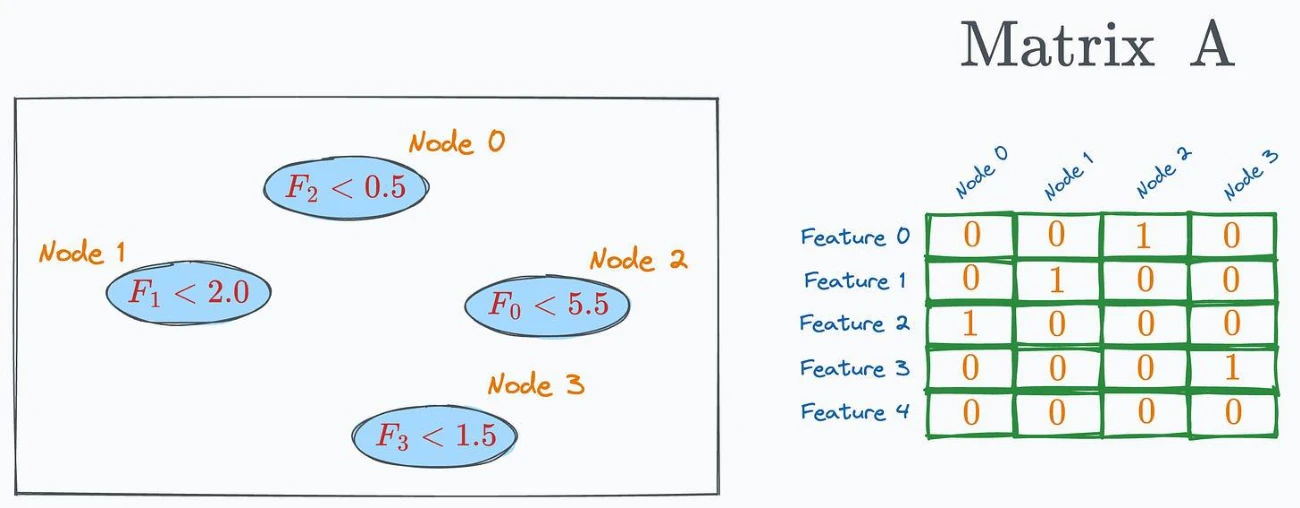 ds p258 1