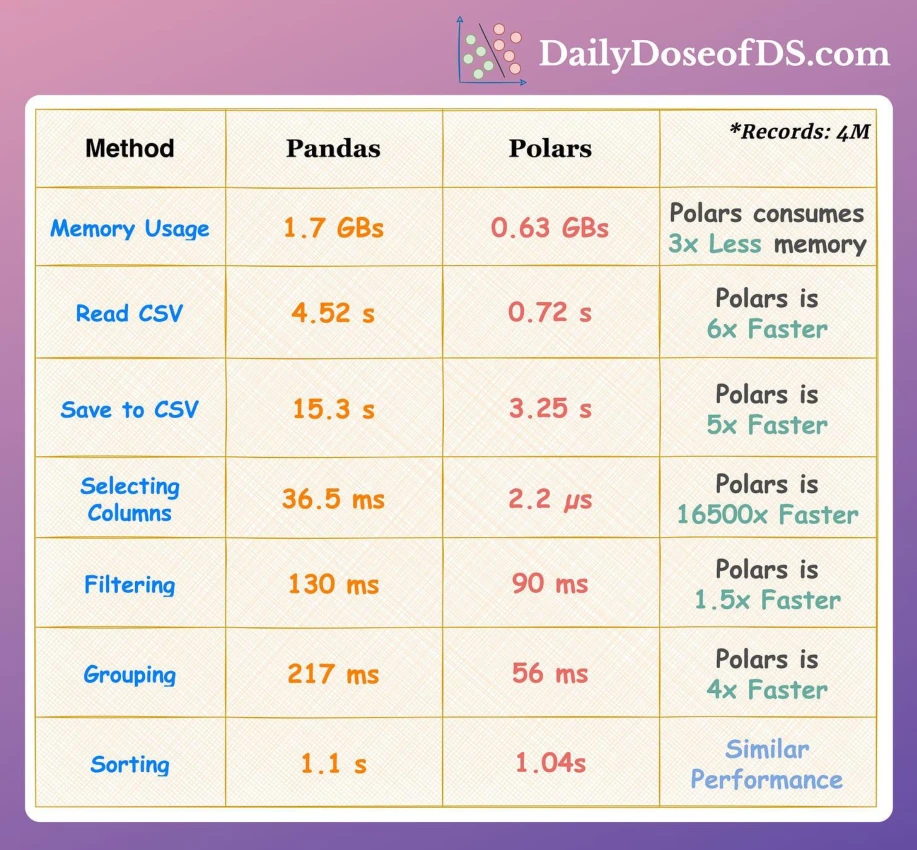 ds p424 2