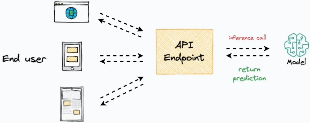 ds p84 1