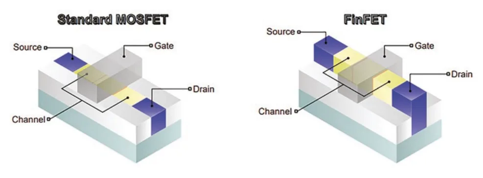 MOSFET vs. FinFET
